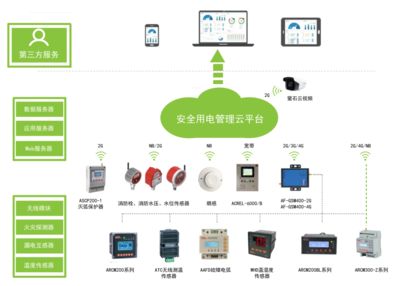 淺談學(xué)生宿舍安全用電管理存在的問題及防范措施