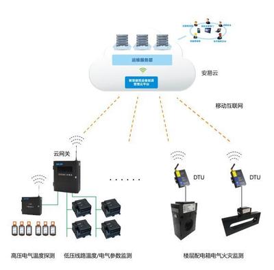 構筑電力安全屏障 河南用電安全動態監控系統中的信息安全設備制造