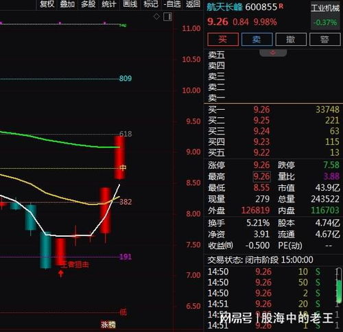軍工信息化概念股強(qiáng)勢大漲 央企試劑漲幅引資本熱議，投資機(jī)遇還是波動催化劑？